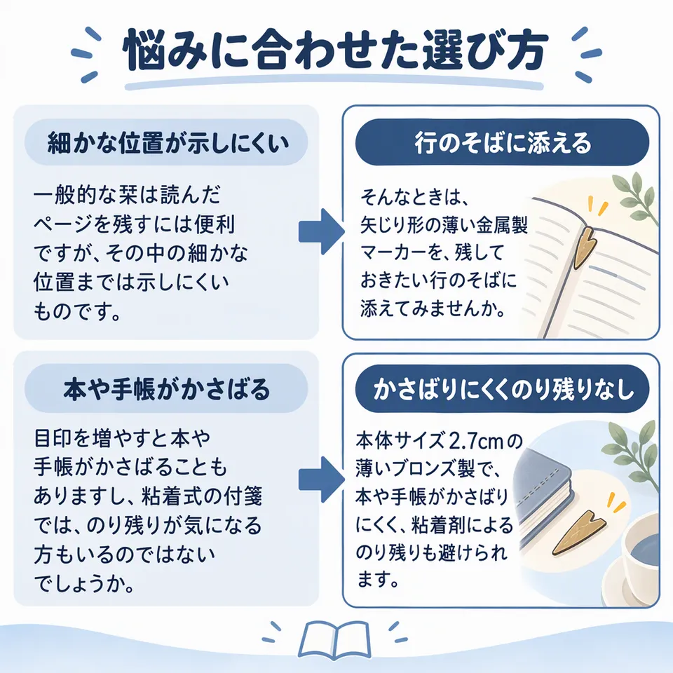 悩みと提案：一般的な栞は読んだページを残すには便利ですが、その中の細かな位置までは示しにくいものです。 → そんなときは、矢じり形の薄い金属製マーカーを、残しておきたい行のそばに添えてみませんか。／目印を増やすと本や手帳がかさばることもありますし、粘着式の付箋では、のり残りが気になる方もいるのではないでしょうか。 → 本体サイズ2.7cmの薄いブロンズ製で、本や手帳がかさばりにくく、粘着剤によるのり残りも避けられます。