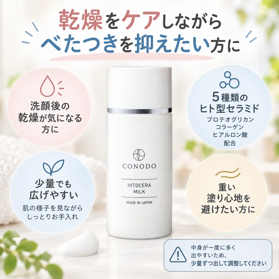 CONODO ヒトセラミルク 40gの要点：ヒト型セラミド配合・少量でも広げやすい・べたつきにくい質感