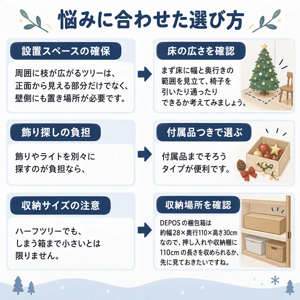悩みと提案：周囲に枝が広がるツリーは、正面から見える部分だけでなく、壁側にも置き場所が必要です。 → まず床に幅と奥行きの範囲を見立て、椅子を引いたり通ったりできるか考えてみましょう。／飾りやライトを別々に探すのが負担なら、 → 付属品までそろうタイプが便利です。／ハーフツリーでも、しまう箱まで小さいとは限りません。 → DEPOSの梱包箱は約幅28×奥行110×高さ30cmなので、押し入れや収納棚に110cmの長さを収められるか、先に見ておきたいですね。