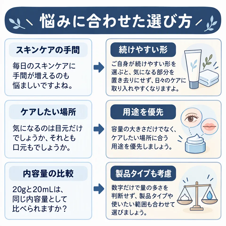 悩みと提案：毎日のスキンケアに手間が増えるのも悩ましいですよね。 → ご自身が続けやすい形を選ぶと、気になる部分を置き去りにせず、日々のケアに取り入れやすくなりますよ。／気になるのは目元だけでしょうか、それとも口元もでしょうか。 → 容量の大きさだけでなく、ケアしたい場所に合う用途を優先しましょう。／20gと20mLは、同じ内容量として比べられますか？ → 数字だけで量の多さを判断せず、製品タイプや使いたい範囲も合わせて選びましょう。