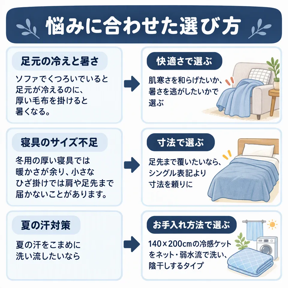 悩みと提案：ソファでくつろいでいると足元が冷えるのに、厚い毛布を掛けると暑くなる。 → 肌寒さを和らげたいか、暑さを逃がしたいかで選ぶ／冬用の厚い寝具では暖かさが余り、小さなひざ掛けでは肩や足先まで届かないことがあります。 → 足先まで覆いたいなら、シングル表記より寸法を頼りに／夏の汗をこまめに洗い流したいなら → 140×200cmの冷感ケットをネット・弱水流で洗い、陰干しするタイプ