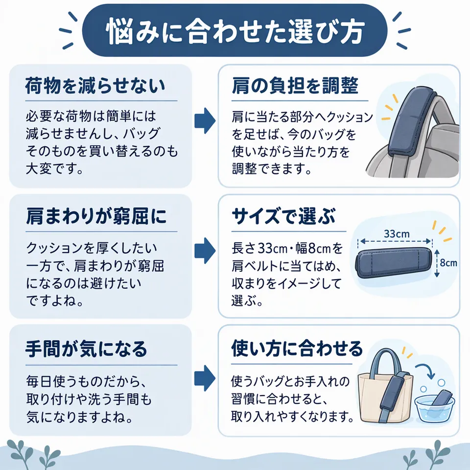 悩みと提案：必要な荷物は簡単には減らせませんし、バッグそのものを買い替えるのも大変です。 → 肩に当たる部分へクッションを足せば、今のバッグを使いながら当たり方を調整できます。／クッションを厚くしたい一方で、肩まわりが窮屈になるのは避けたいですよね。 → 長さ33cm・幅8cmを肩ベルトに当てはめ、収まりをイメージして選ぶ／毎日使うものだから、取り付けや洗う手間も気になりますよね。 → 使うバッグとお手入れの習慣に合わせると、取り入れやすくなります。