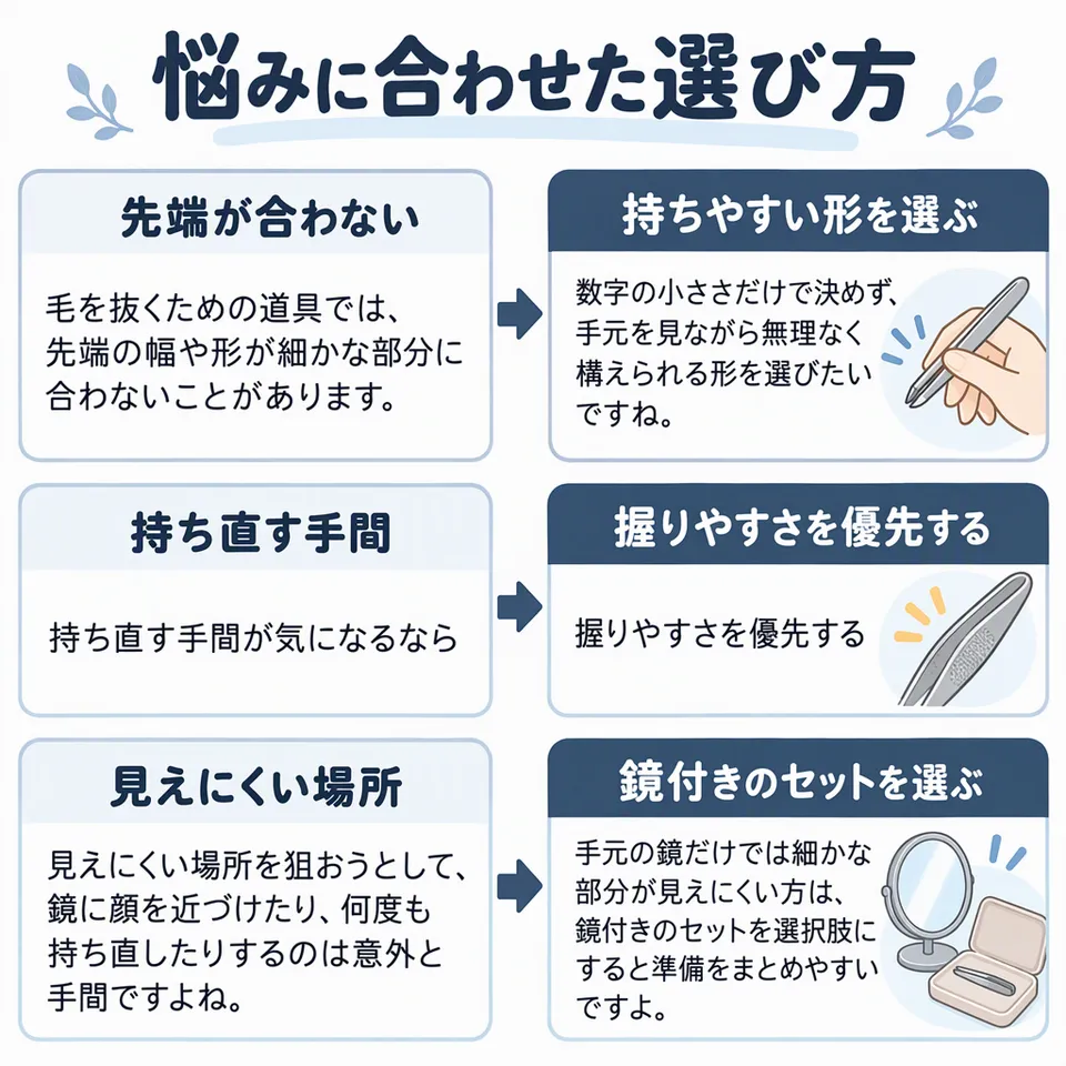 悩みと提案の図解