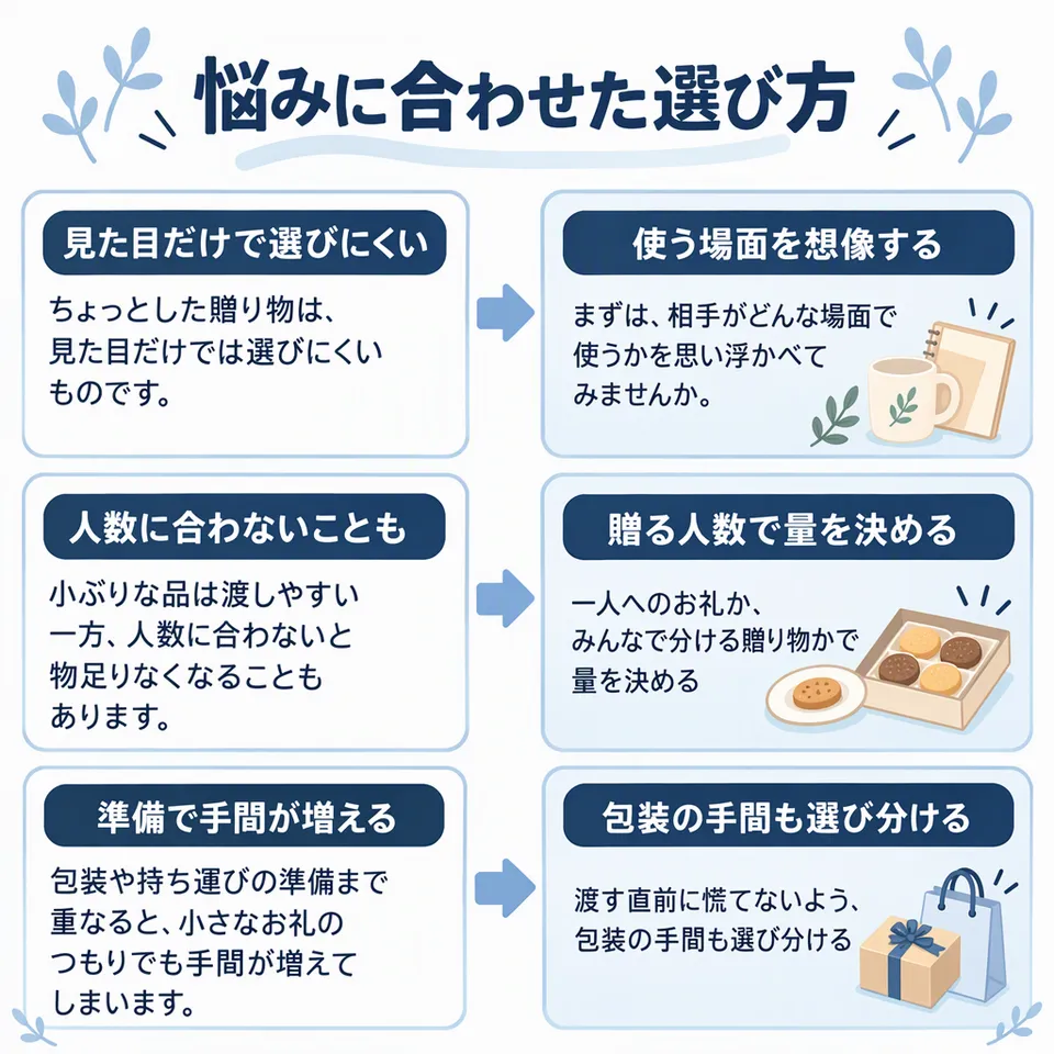 悩みと提案：ちょっとした贈り物は、見た目だけでは選びにくいものです。 → まずは、相手がどんな場面で使うかを思い浮かべてみませんか。／小ぶりな品は渡しやすい一方、人数に合わないと物足りなくなることもあります。 → 一人へのお礼か、みんなで分ける贈り物かで量を決める／包装や持ち運びの準備まで重なると、小さなお礼のつもりでも手間が増えてしまいます。 → 渡す直前に慌てないよう、包装の手間も選び分ける