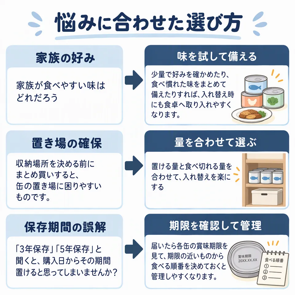 悩みと提案：家族が食べやすい味はどれだろう → 少量で好みを確かめたり、食べ慣れた味をまとめて備えたりすれば、入れ替え時にも食卓へ取り入れやすくなります。／収納場所を決める前にまとめ買いすると、缶の置き場に困りやすいものです。 → 置ける量と食べ切れる量を合わせて、入れ替えを楽にする／「3年保存」「5年保存」と聞くと、購入日からその期間置けると思ってしまいませんか？ → 届いたら各缶の賞味期限を見て、期限の近いものから食べる順番を決めておくと管理しやすくなります。