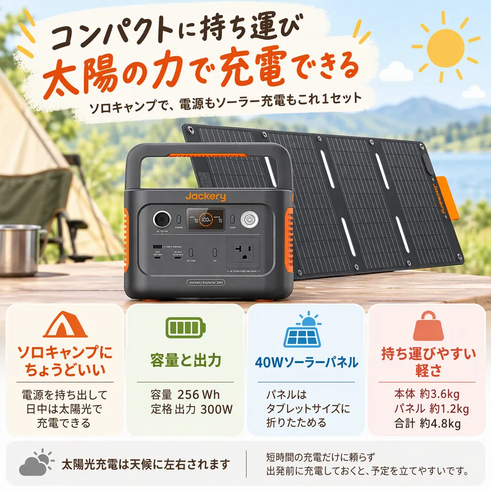 Jackery 240 New 40 Mini ソーラーセットの要点：小さく畳めるパネル・太陽光充電も備える・小型家電にも対応