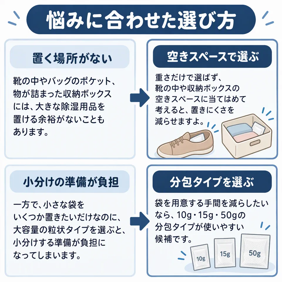 悩みと提案：靴の中やバッグのポケット、物が詰まった収納ボックスには、大きな除湿用品を置ける余裕がないこともあります。 → 重さだけで選ばず、靴の中や収納ボックスの空きスペースに当てはめて考えると、置きにくさを減らせますよ。／一方で、小さな袋をいくつか置きたいだけなのに、大容量の粒状タイプを選ぶと、小分けする準備が負担になってしまいます。 → 袋を用意する手間を減らしたいなら、10g・15g・50gの分包タイプが使いやすい候補です。