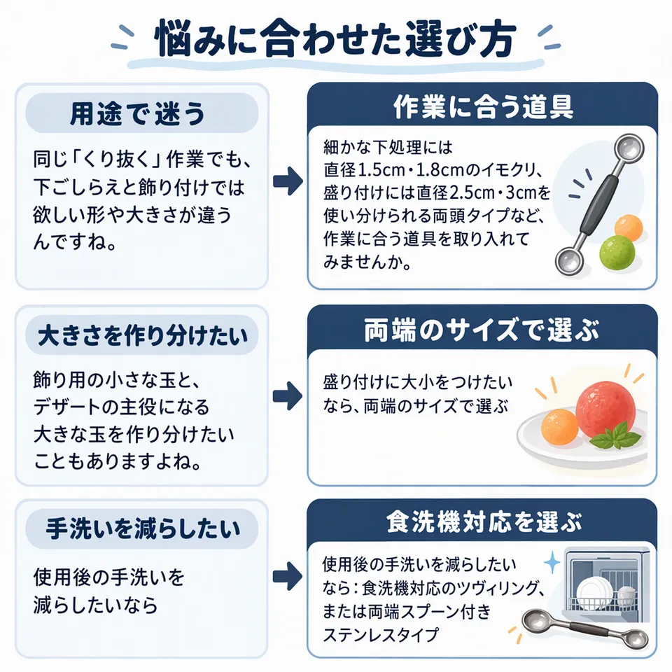 悩みと提案の図解