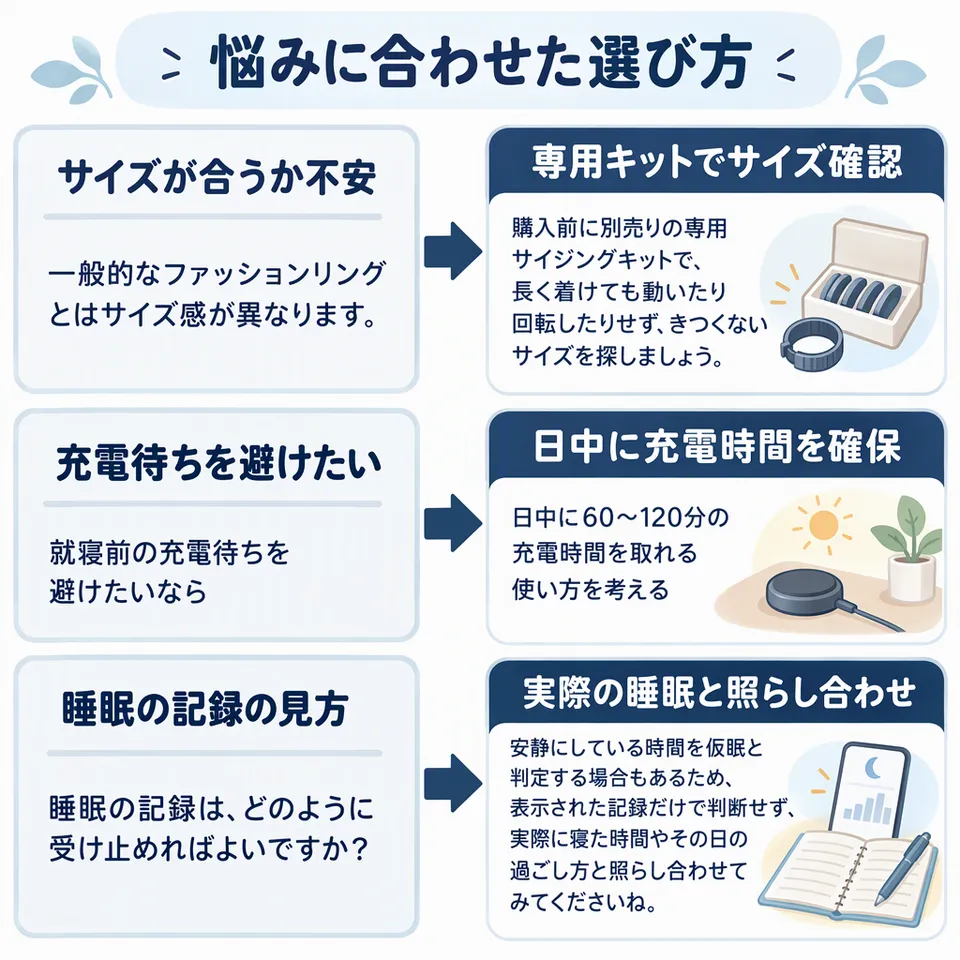 悩みと提案：一般的なファッションリングとはサイズ感が異なります。 → 購入前に別売りの専用サイジングキットで、長く着けても動いたり回転したりせず、きつくないサイズを探しましょう。／就寝前の充電待ちを避けたいなら → 日中に60〜120分の充電時間を取れる使い方を考える／睡眠の記録は、どのように受け止めればよいですか？ → 安静にしている時間を仮眠と判定する場合もあるため、表示された記録だけで判断せず、実際に寝た時間やその日の過ごし方と照らし合わせてみてくださいね。