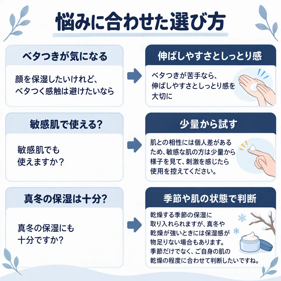 悩みと提案：顔を保湿したいけれど、ベタつく感触は避けたいなら → ベタつきが苦手なら、伸ばしやすさとしっとり感を大切に／敏感肌でも使えますか？ → 肌との相性には個人差があるため、敏感な肌の方は少量から様子を見て、刺激を感じたら使用を控えてください。／真冬の保湿にも十分ですか？ → 乾燥する季節の保湿に取り入れられますが、真冬や乾燥が強いときには保湿感が物足りない場合もあります。季節だけでなく、ご自身の肌の乾燥の程度に合わせて判断したいですね。