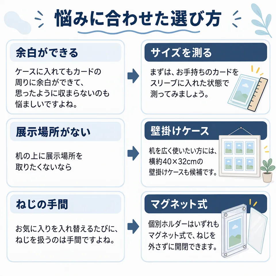 悩みと提案：ケースに入れてもカードの周りに余白ができて、思ったように収まらないのも悩ましいですよね。 → まずは、お手持ちのカードをスリーブに入れた状態で測ってみましょう。／机の上に展示場所を取りたくないなら → 机を広く使いたい方には、横約40×32cmの壁掛けケースも候補です。／お気に入りを入れ替えるたびに、ねじを扱うのは手間ですよね。 → 個別ホルダーはいずれもマグネット式で、ねじを外さずに開閉できます。