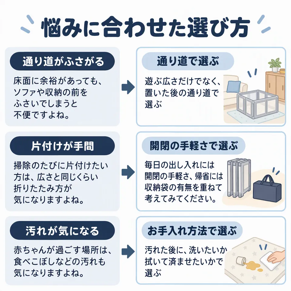 悩みと提案：床面に余裕があっても、ソファや収納の前をふさいでしまうと不便ですよね。 → 遊ぶ広さだけでなく、置いた後の通り道で選ぶ／掃除のたびに片付けたい方は、広さと同じくらい折りたたみ方が気になりますよね。 → 毎日の出し入れには開閉の手軽さ、帰省には収納袋の有無を重ねて考えてみてください。／赤ちゃんが過ごす場所は、食べこぼしなどの汚れも気になりますよね。 → 汚れた後に、洗いたいか拭いて済ませたいかで選ぶ