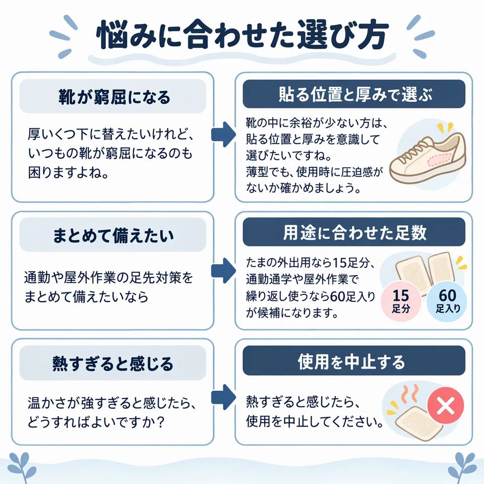 悩みと提案：厚いくつ下に替えたいけれど、いつもの靴が窮屈になるのも困りますよね。 → 靴の中に余裕が少ない方は、貼る位置と厚みを意識して選びたいですね。薄型でも、使用時に圧迫感がないか確かめましょう。／通勤や屋外作業の足先対策をまとめて備えたいなら → たまの外出用なら15足分、通勤通学や屋外作業で繰り返し使うなら60足入りが候補になります。／温かさが強すぎると感じたら、どうすればよいですか？ → 熱すぎると感じたら、使用を中止してください。