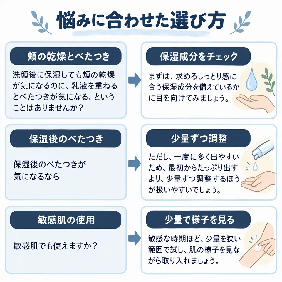 悩みと提案：洗顔後に保湿しても頬の乾燥が気になるのに、乳液を重ねるとべたつきが気になる、ということはありませんか？ → まずは、求めるしっとり感に合う保湿成分を備えているかに目を向けてみましょう。／保湿後のべたつきが気になるなら → ただし、一度に多く出やすいため、最初からたっぷり出すより、少量ずつ調整するほうが扱いやすいでしょう。／敏感肌でも使えますか？ → 敏感な時期ほど、少量を狭い範囲で試し、肌の様子を見ながら取り入れましょう。