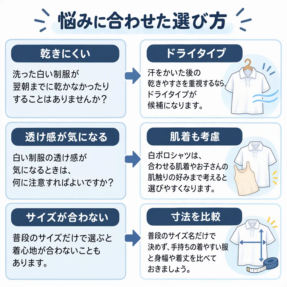 悩みと提案：洗った白い制服が翌朝までに乾かなかったりすることはありませんか？ → 汗をかいた後の乾きやすさを重視するなら、ドライタイプが候補になります。／白い制服の透け感が気になるときは、何に注意すればよいですか？ → 白ポロシャツは、合わせる肌着やお子さんの肌触りの好みまで考えると選びやすくなります。／普段のサイズだけで選ぶと着心地が合わないこともあります。 → 普段のサイズ名だけで決めず、手持ちの着やすい服と身幅や着丈を比べておきましょう。