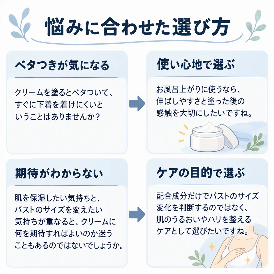 悩みと提案：クリームを塗るとベタついて、すぐに下着を着けにくいということはありませんか？ → お風呂上がりに使うなら、伸ばしやすさと塗った後の感触を大切にしたいですね。／肌を保湿したい気持ちと、バストのサイズを変えたい気持ちが重なると、クリームに何を期待すればよいのか迷うこともあるのではないでしょうか。 → 配合成分だけでバストのサイズ変化を判断するのではなく、肌のうるおいやハリを整えるケアとして選びたいですね。