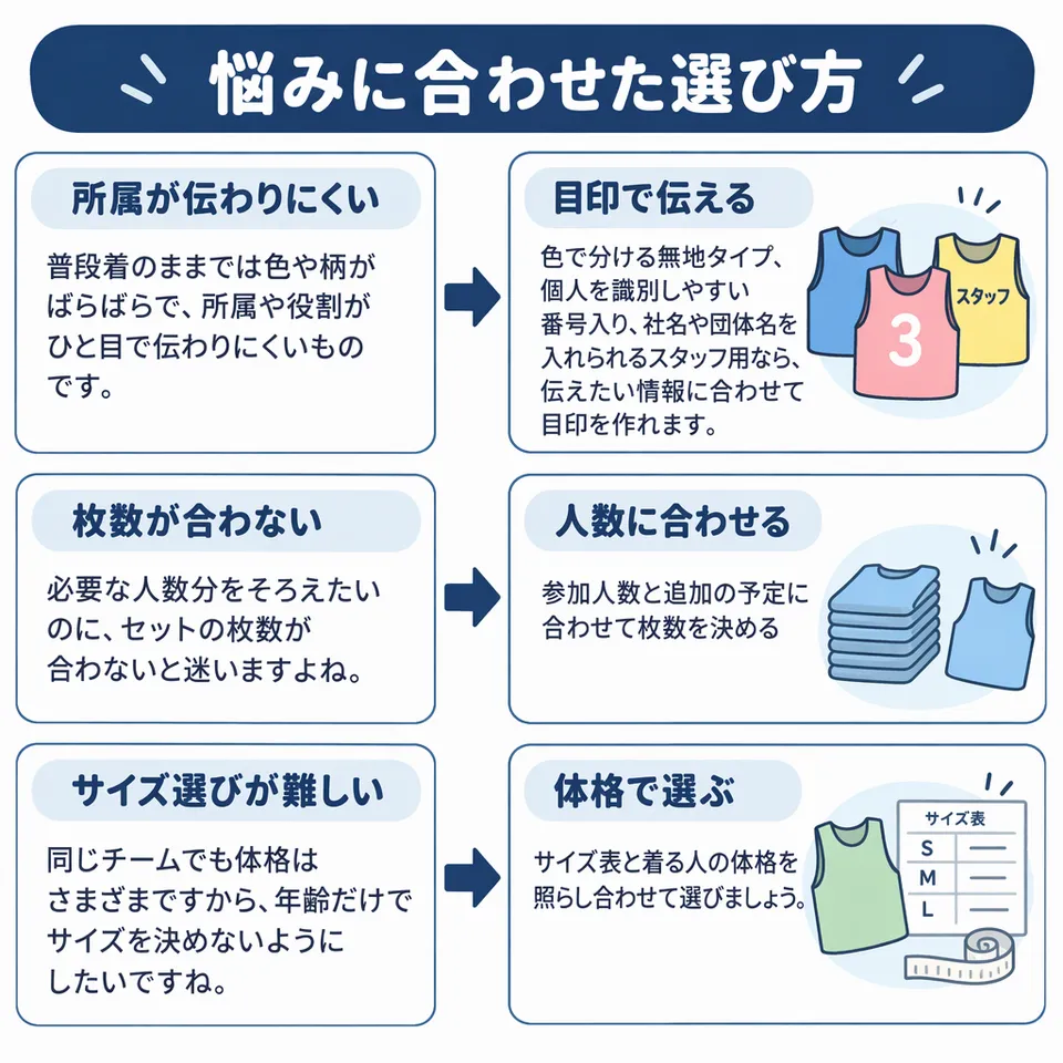 悩みと提案：普段着のままでは色や柄がばらばらで、所属や役割がひと目で伝わりにくいものです。 → 色で分ける無地タイプ、個人を識別しやすい番号入り、社名や団体名を入れられるスタッフ用なら、伝えたい情報に合わせて目印を作れます。／必要な人数分をそろえたいのに、セットの枚数が合わないと迷いますよね。 → 参加人数と追加の予定に合わせて枚数を決める／同じチームでも体格はさまざまですから、年齢だけでサイズを決めないようにしたいですね。 → サイズ表と着る人の体格を照らし合わせて選びましょう。