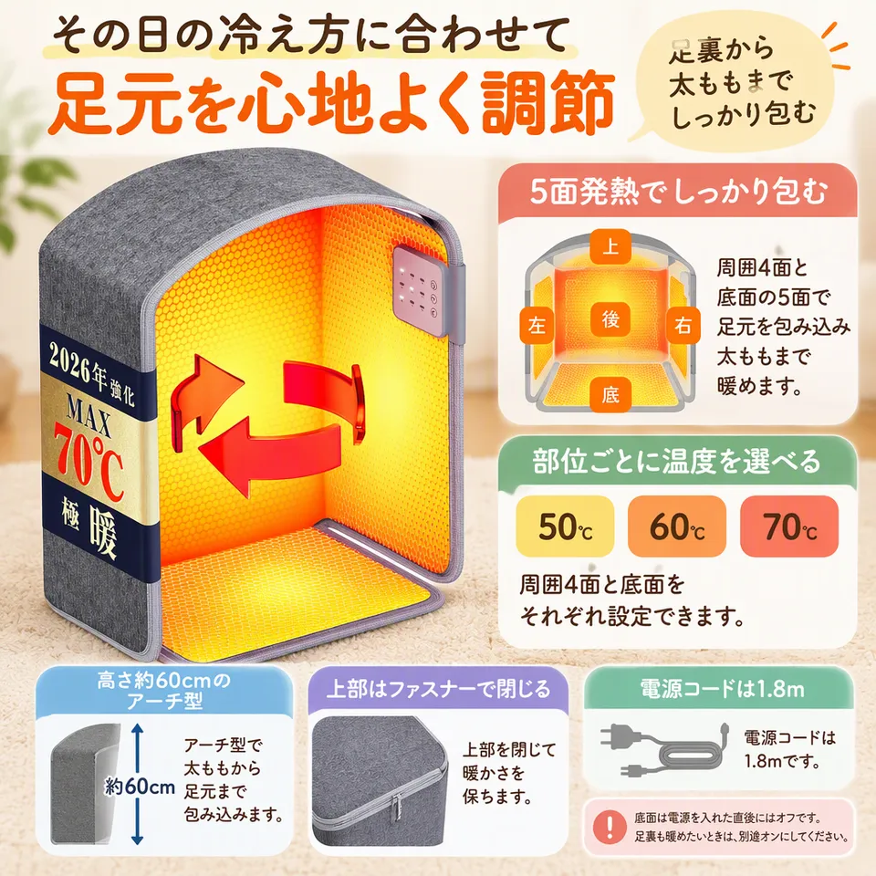 YUSIDO パネルヒーター 5面発熱・独立温調の要点：足裏を独立温調・上部を閉じて保温・底面のお手入れ容易