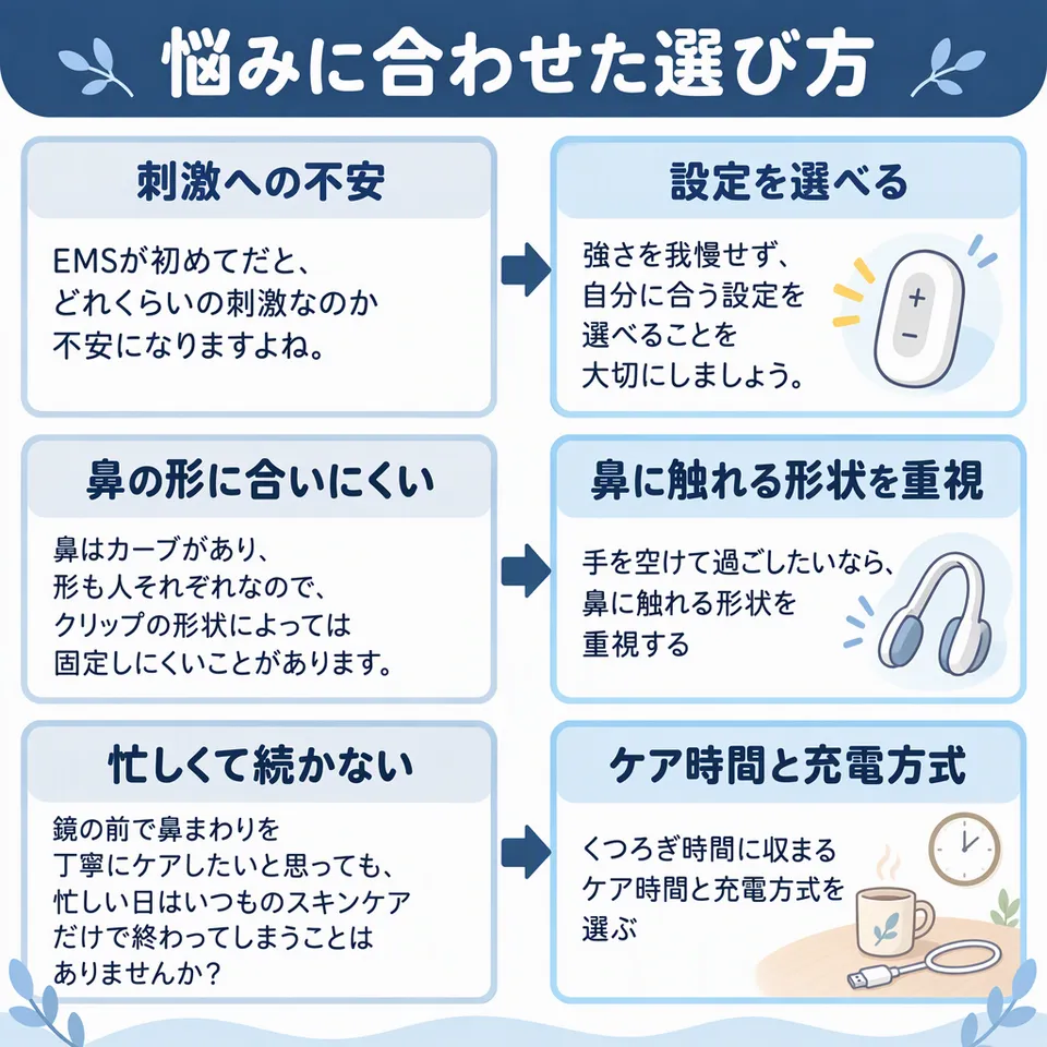 悩みと提案：EMSが初めてだと、どれくらいの刺激なのか不安になりますよね。 → 強さを我慢せず、自分に合う設定を選べることを大切にしましょう。／鼻はカーブがあり、形も人それぞれなので、クリップの形状によっては固定しにくいことがあります。 → 手を空けて過ごしたいなら、鼻に触れる形状を重視する／鏡の前で鼻まわりを丁寧にケアしたいと思っても、忙しい日はいつものスキンケアだけで終わってしまうことはありませんか？ → くつろぎ時間に収まるケア時間と充電方式を選ぶ