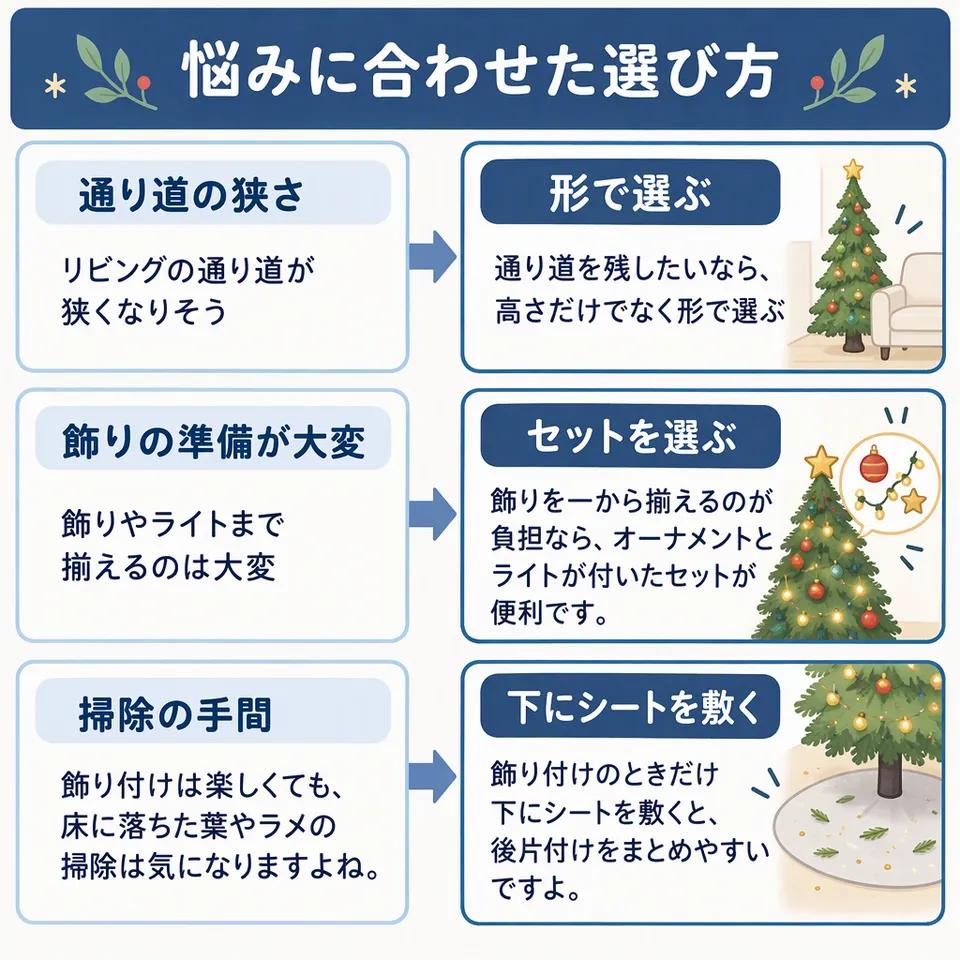 悩みと提案：リビングの通り道が狭くなりそう → 通り道を残したいなら、高さだけでなく形で選ぶ／飾りやライトまで揃えるのは大変 → 飾りを一から揃えるのが負担なら、オーナメントとライトが付いたセットが便利です。／飾り付けは楽しくても、床に落ちた葉やラメの掃除は気になりますよね。 → 飾り付けのときだけ下にシートを敷くと、後片付けをまとめやすいですよ。