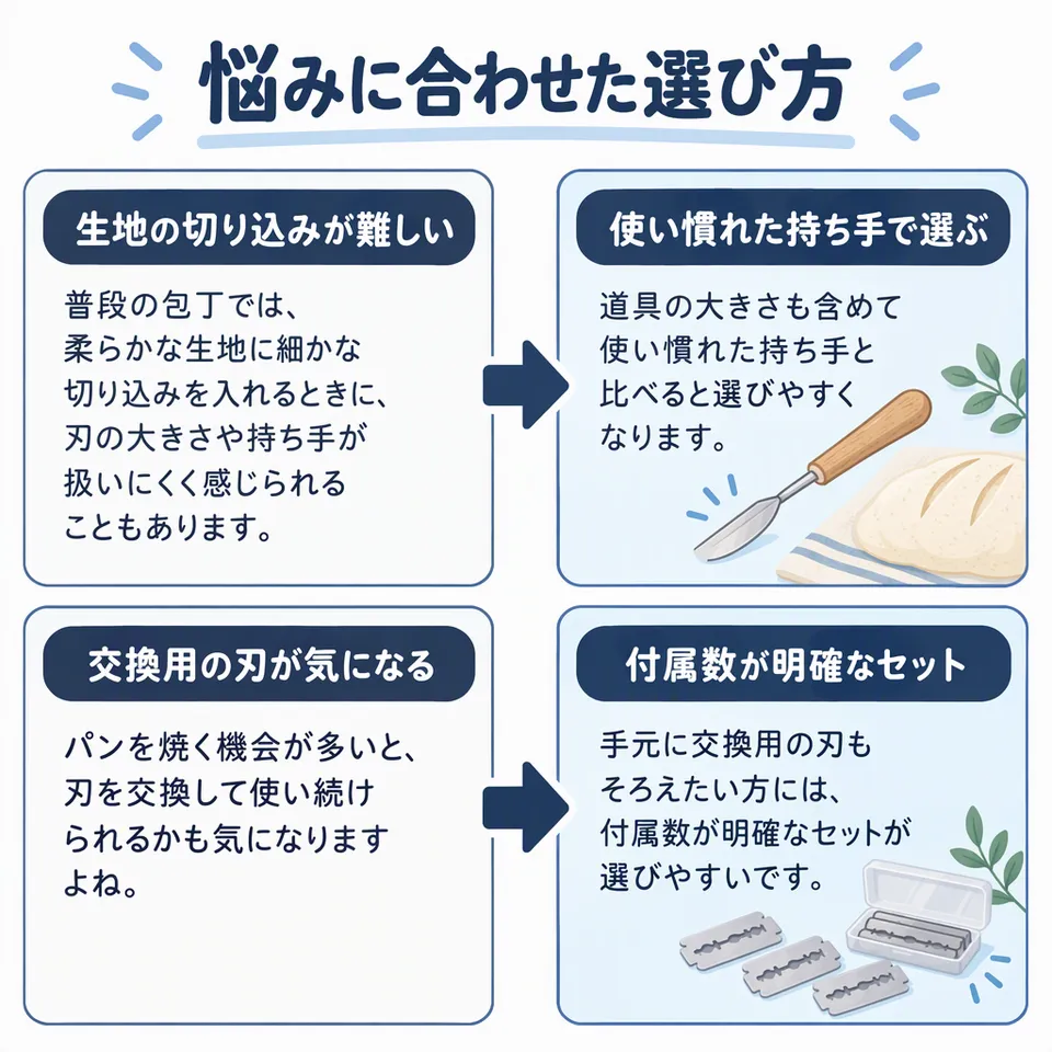 悩みと提案：普段の包丁では、柔らかな生地に細かな切り込みを入れるときに、刃の大きさや持ち手が扱いにくく感じられることもあります。 → 道具の大きさも含めて使い慣れた持ち手と比べると選びやすくなります。／パンを焼く機会が多いと、刃を交換して使い続けられるかも気になりますよね。 → 手元に交換用の刃もそろえたい方には、付属数が明確なセットが選びやすいです。