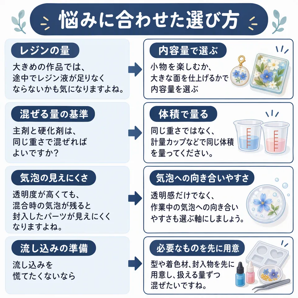 悩みと提案：大きめの作品では、途中でレジン液が足りなくならないかも気になりますよね。 → 小物を楽しむか、大きな面を仕上げるかで内容量を選ぶ／主剤と硬化剤は、同じ重さで混ぜればよいですか？ → 同じ重さではなく、計量カップなどで同じ体積を量ってください。／透明度が高くても、混合時の気泡が残ると封入したパーツが見えにくくなりますよね。 → 透明感だけでなく、作業中の気泡への向き合いやすさも選ぶ軸にしましょう。／流し込みを慌てたくないなら → 型や着色材、封入物を先に用意し、扱える量ずつ混ぜたいですね。